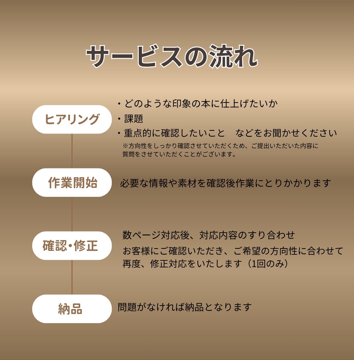 電子書籍・ブログ記事などの校正・校閲を承ります 本の校正　個性を大切にしつつ、読みやすい文章をご提案します。 イメージ4