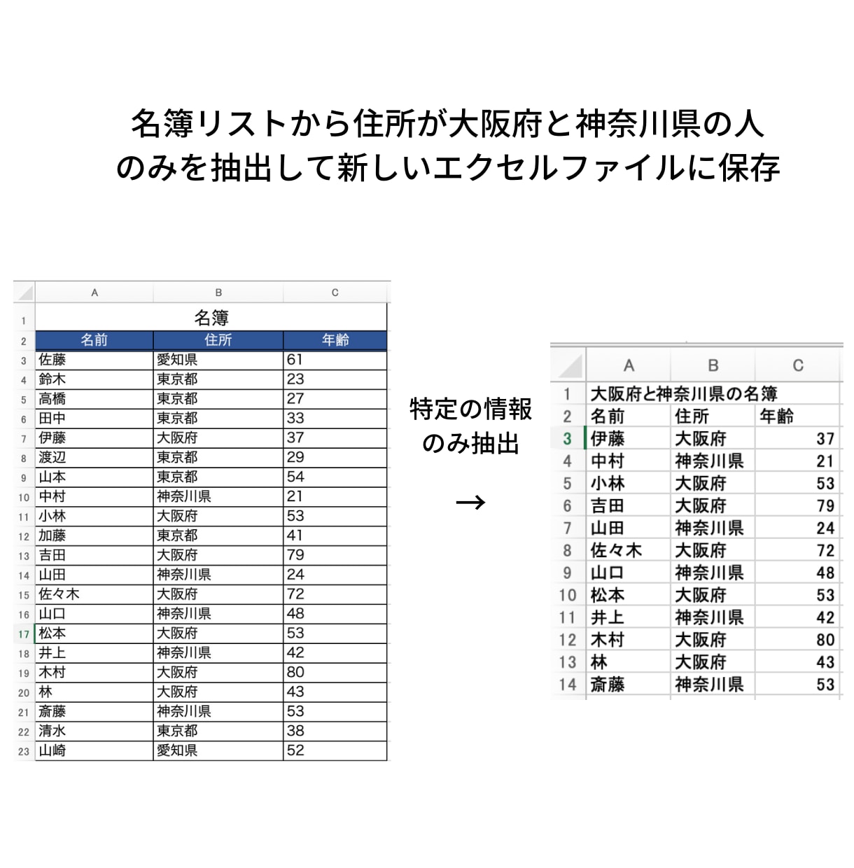 Excelの自動化をPythonで実現します 単純・面倒なExcel作業を自動化します イメージ2