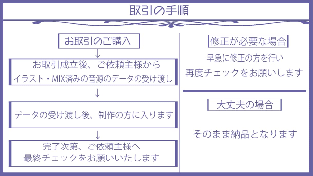 本家風歌ってみたの映像作成します あなただけのオリジナルMV作成も！ イメージ4