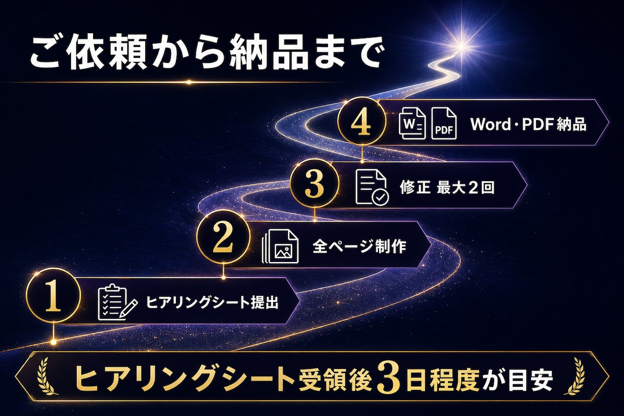 知識やノウハウを副業で販売できるPDFを制作します コンテンツ販売｜デジタル商品化｜PDF30枚以上｜自動販売機 イメージ6