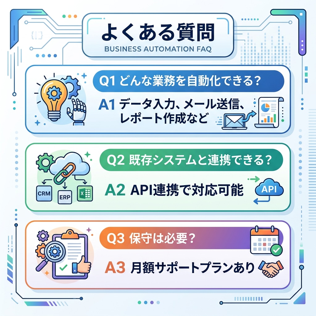 業務自動化・RPA構築をAIで代行します Python・GAS・API連携で月30時間の手作業を削減 イメージ6
