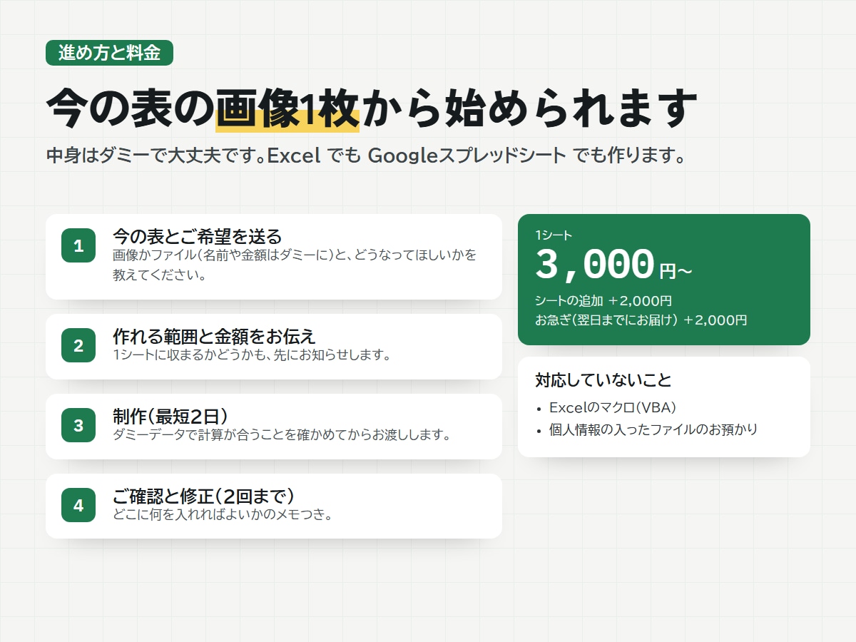 エクセル・スプレッドシートの関数と管理表を作ります 3,000円〜｜Excel関数・シフト表・在庫管理・売上管理 イメージ3