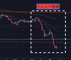 超シンプルであり爆発的な結果を生み出します 副業FXに最適！5EMA･20EMAだけの超シンプル手法 イメージ2