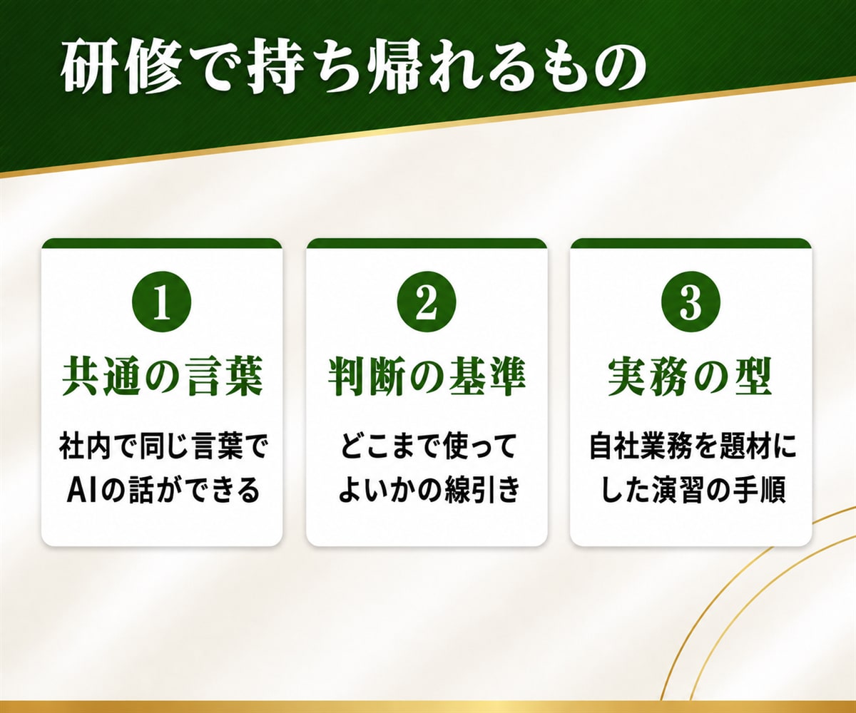 法人向けのAIエージェント研修を実施します 御社の業務を題材にした社内で共有できる研修 イメージ3