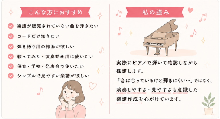 耳コピで採譜・コード譜・MIDI作成いたします 「弾きたい！」を見やすい楽譜に。耳コピ・採譜をお手伝いします イメージ3