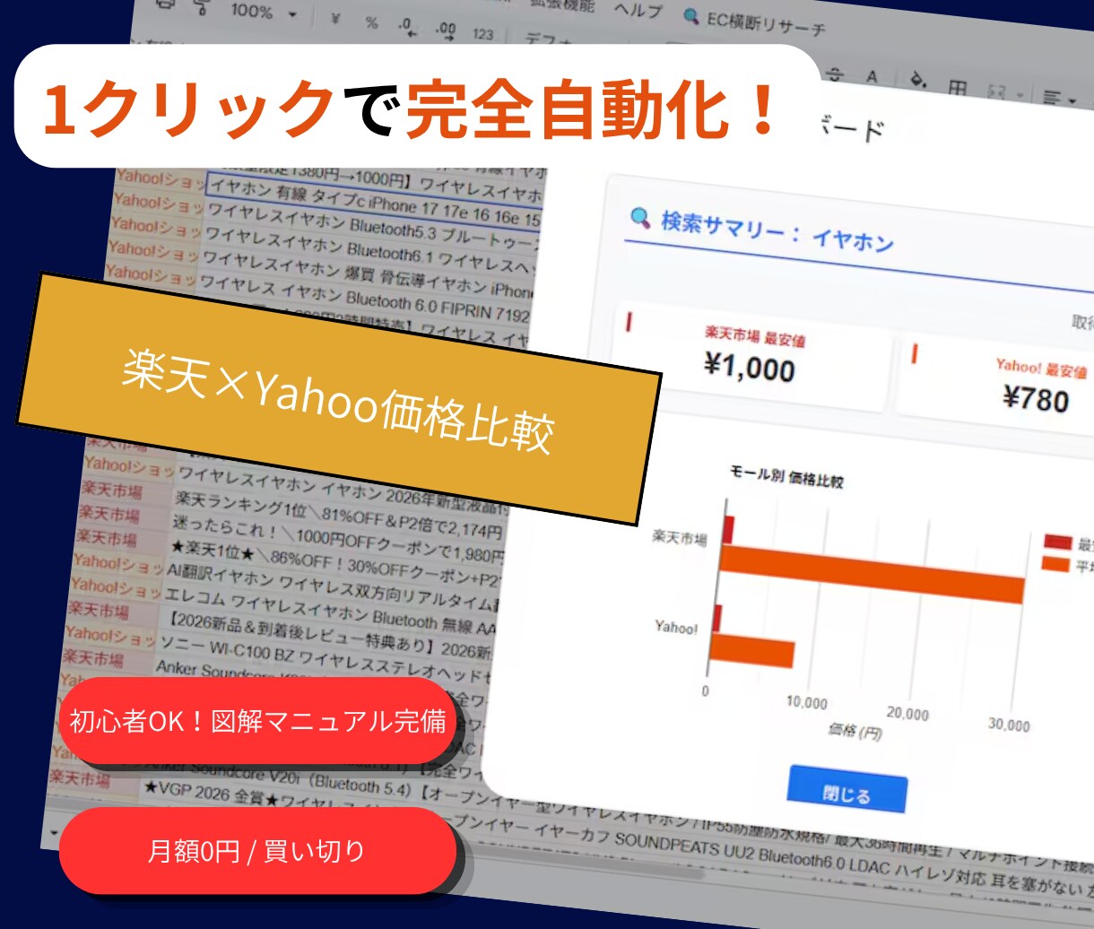 楽天×Yahoo!競合価格リサーチを全自動化します 面倒な毎日の価格調査を、ボタン1つで一瞬で終わらせます！ イメージ1
