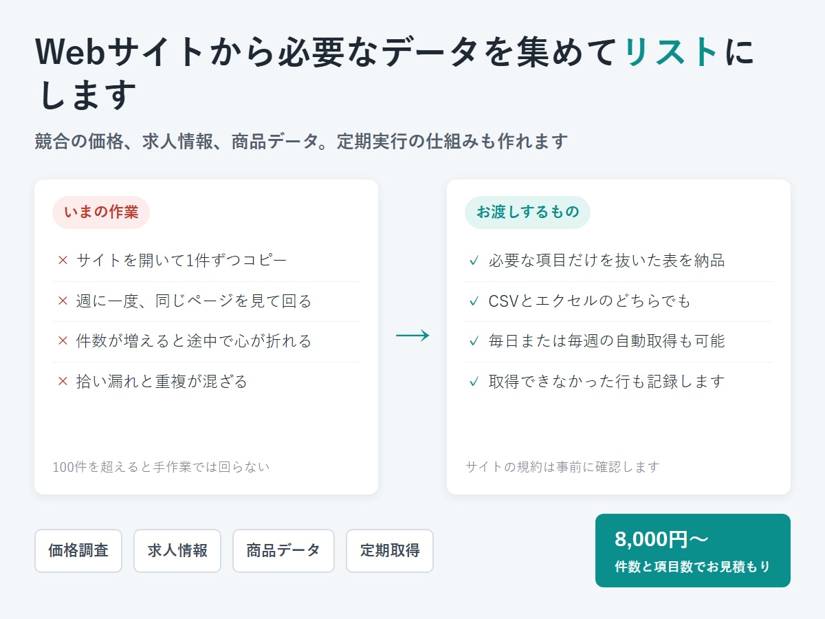 Webサイトから必要なデータを集めリストにます 競合価格、求人、商品情報。定期取得の仕組みも イメージ1