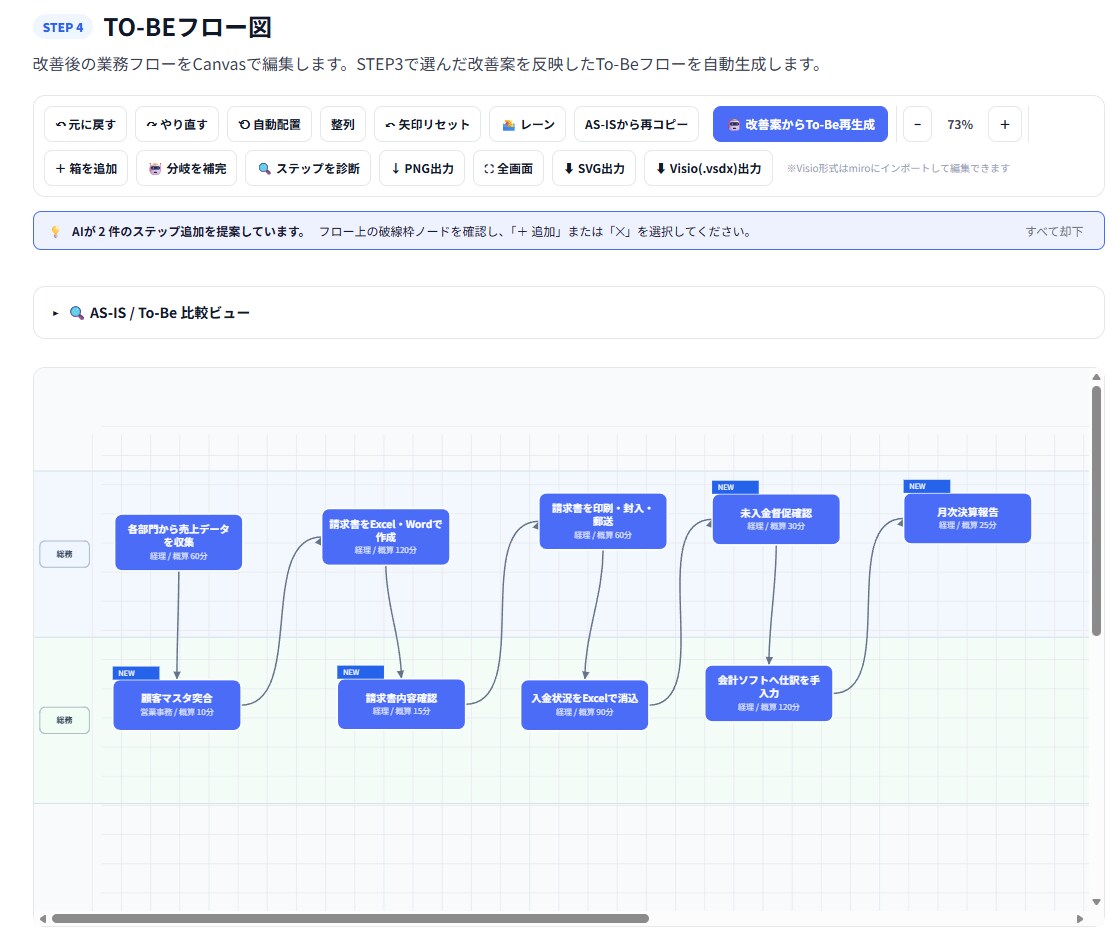 フロー図・改善案・ROI・稟議書を作成します 業務の現状整理から社内提案資料まで一気に形にします。 イメージ1