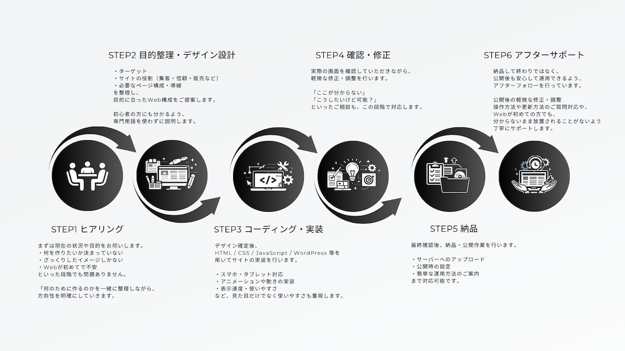 このお店がいいを一目で伝えるサロンサイト制作します 世界観×信頼×予約導線まで整えたサロンサイト イメージ6