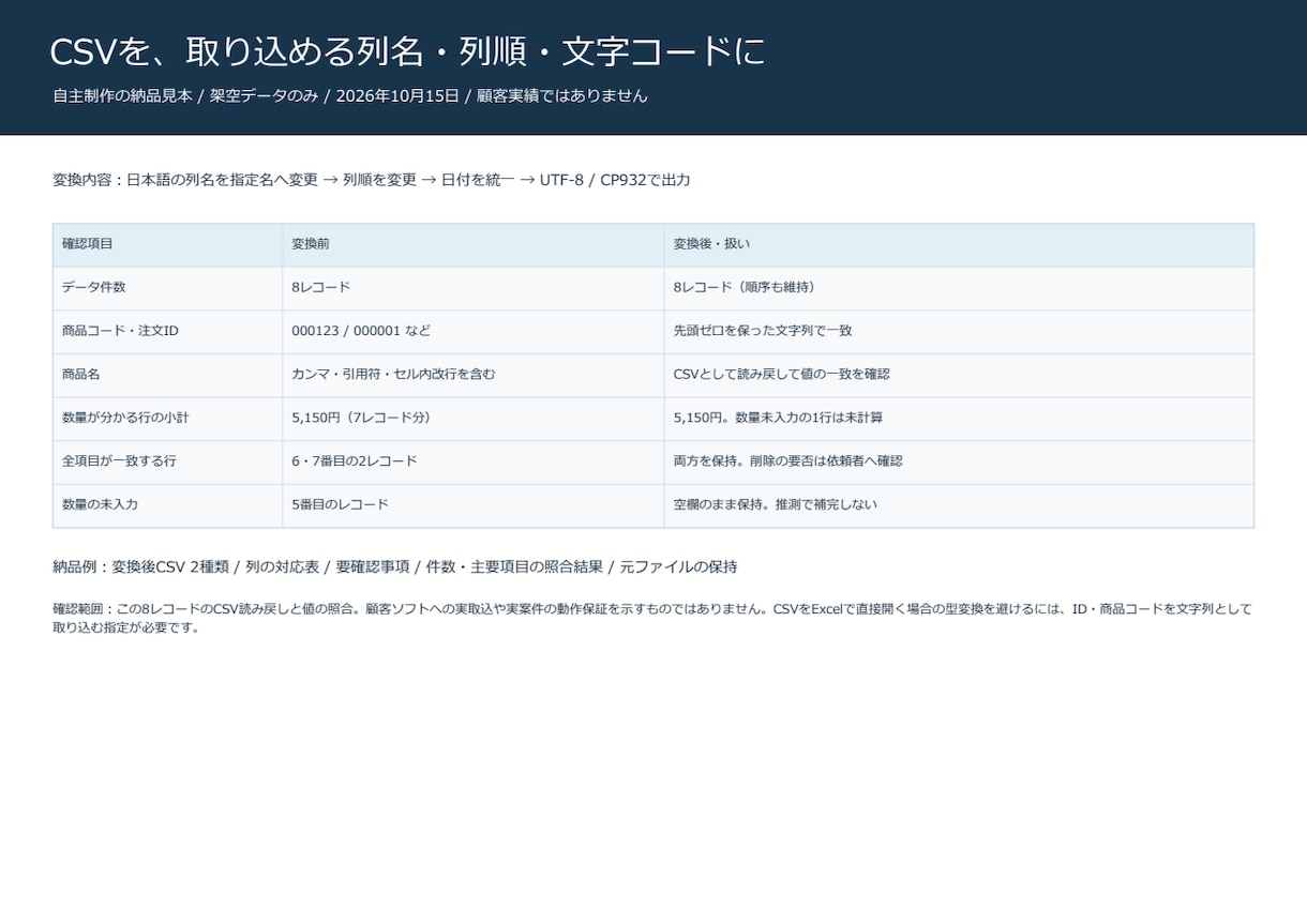 CSVの列名・列順・文字コードを整えます 元データを残し、件数とコードを照合して納品 イメージ1