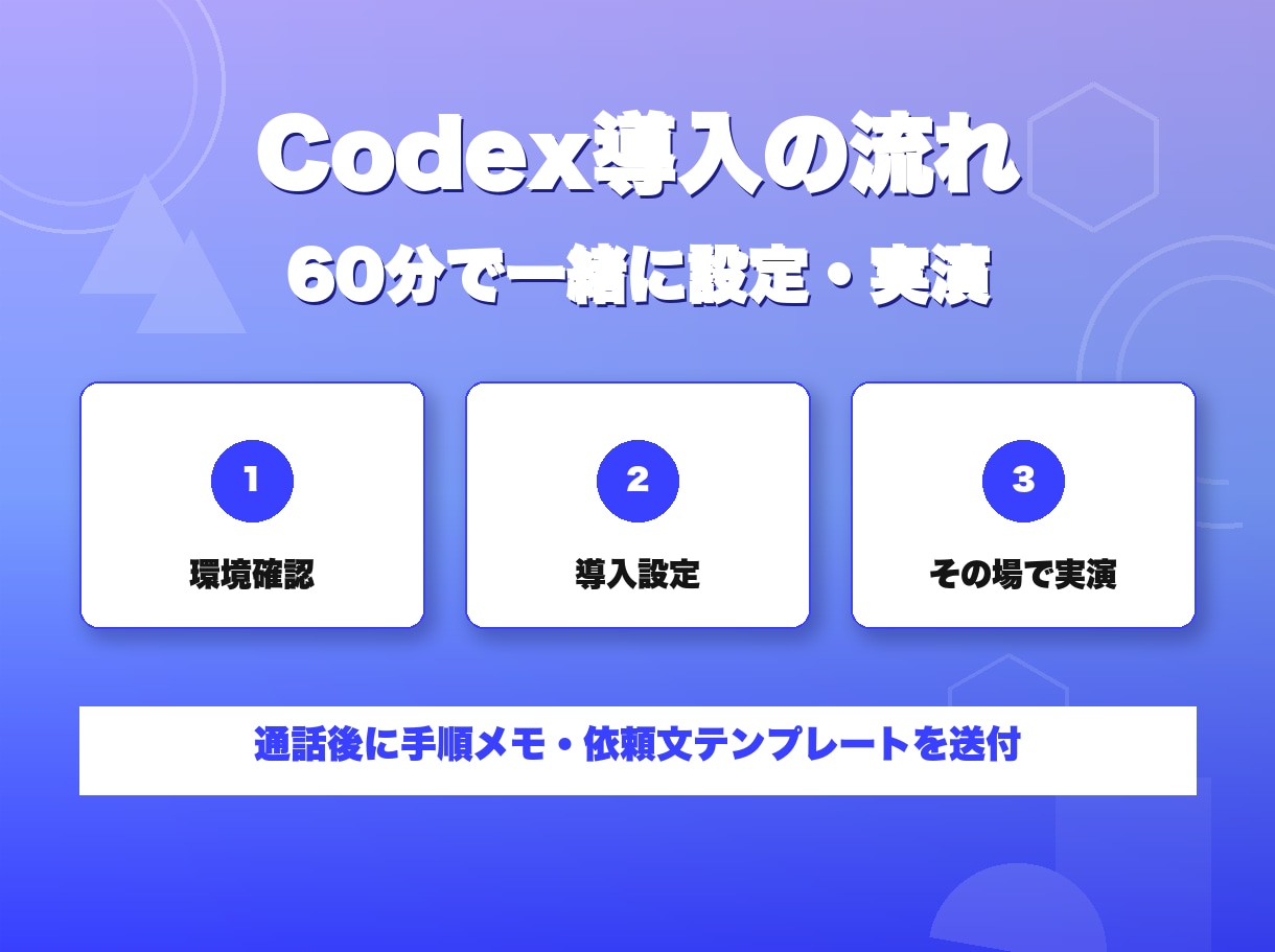 OpenAI Codexの導入方法や使い方教えます 初期設定から実務活用まで1対1で直接サポート イメージ2