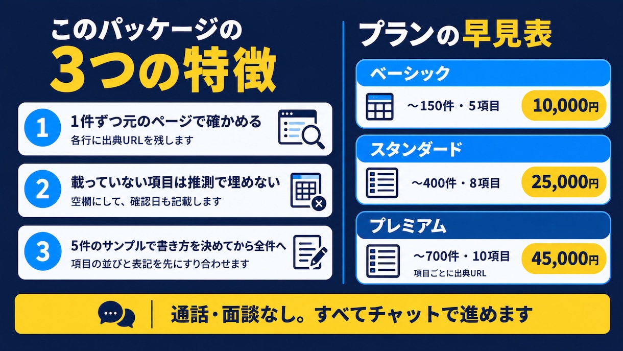 リスト作成｜Webで調べた情報を一覧表にまとめます 営業リストや競合調査に。出典URL付きの一覧表でお渡しします イメージ3