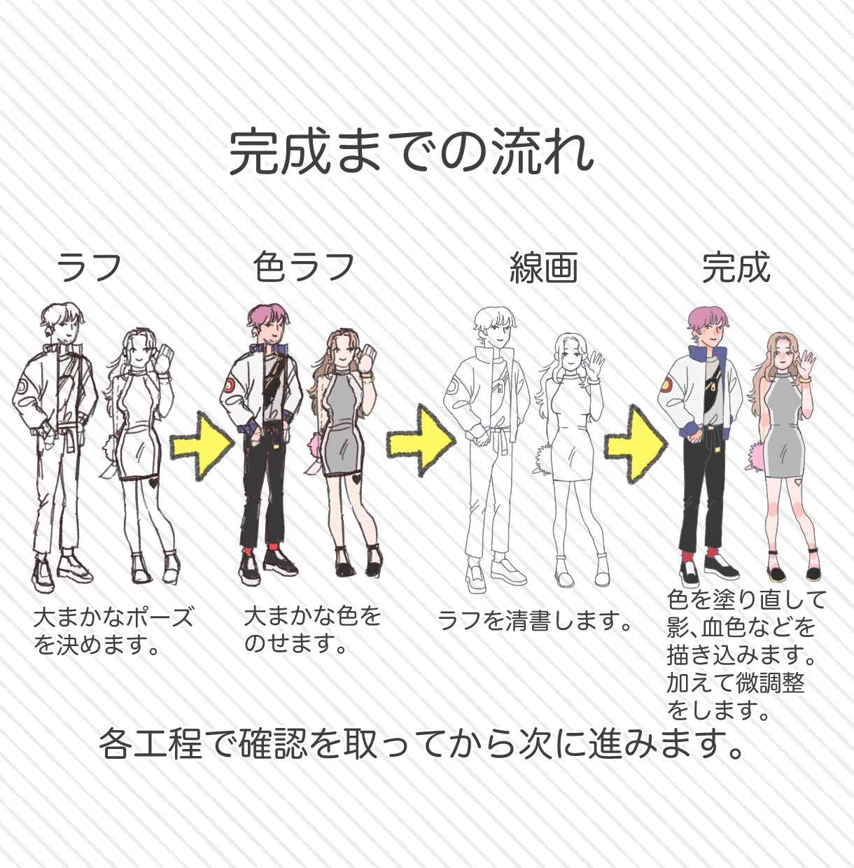 色々な人物イラスト描きます 丁寧なヒアリングでご要望に沿ったイラストを作成します イメージ7