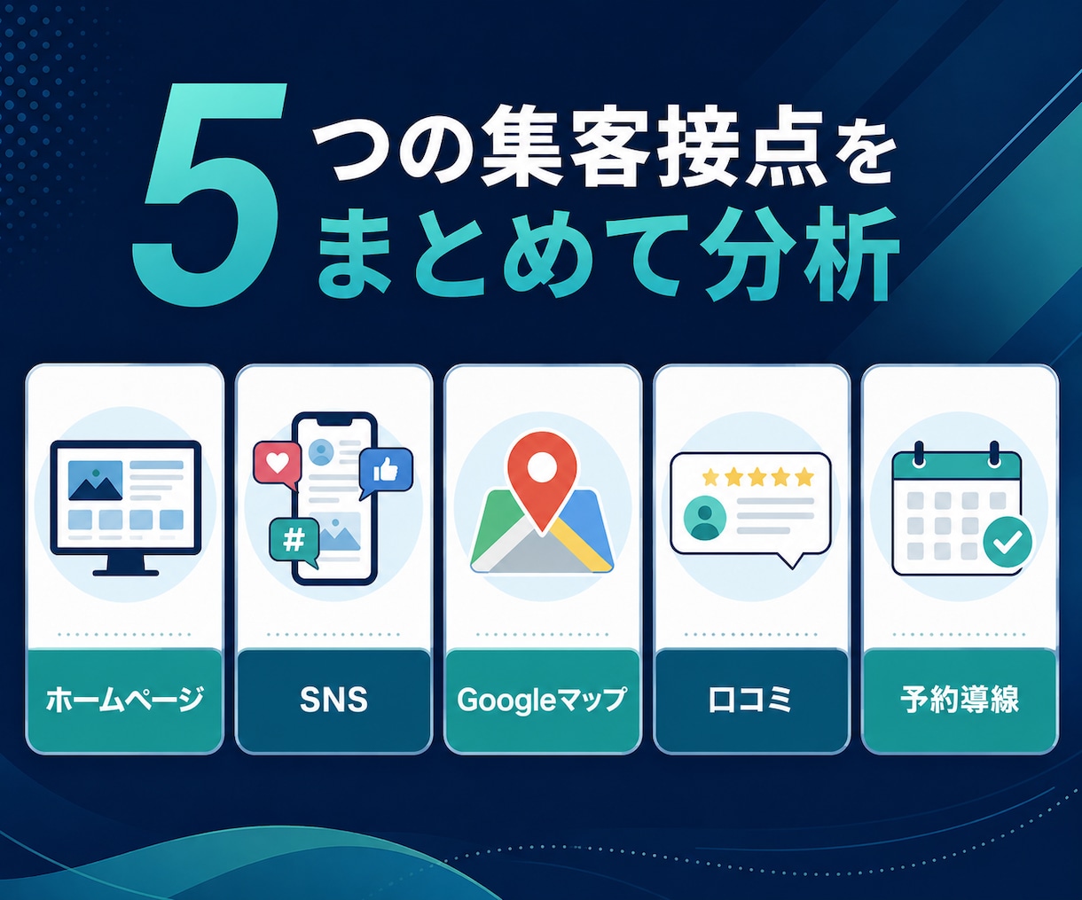 店舗のWeb集客導線をまとめて診断します HP・SNS・Googleマップを横断して改善点を整理 イメージ2