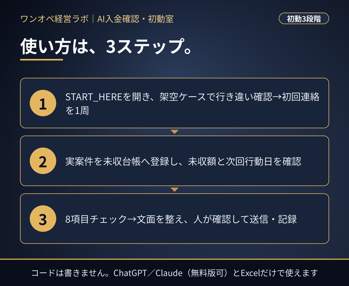 未入金の初動を記録と穏当な文面で進めます Excel台帳＋3段階連絡文。催促を感情ではなく記録で イメージ3