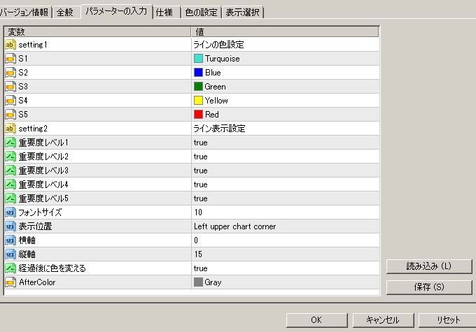 FX MT4に経済指標を表示させます チャート上に縦ラインで経済指標があることが分かります イメージ3