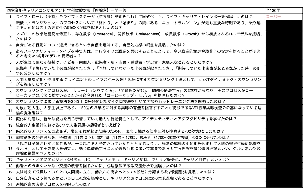 キャリコン　学科【理論家編】頻出シートお譲りします キャリアコンサルタント最短2日の学科対策（理論家編）で合格！ イメージ2