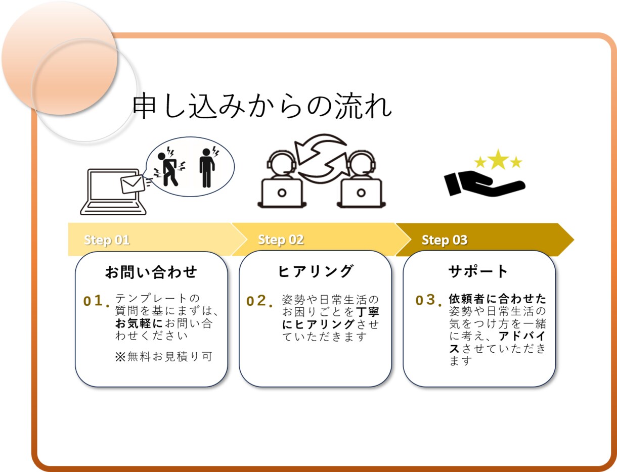 現役理学療法士がオンラインで不調を整えます 肩こりや腰痛の悩みを姿勢や動き方から、楽な方法を導き出します イメージ3