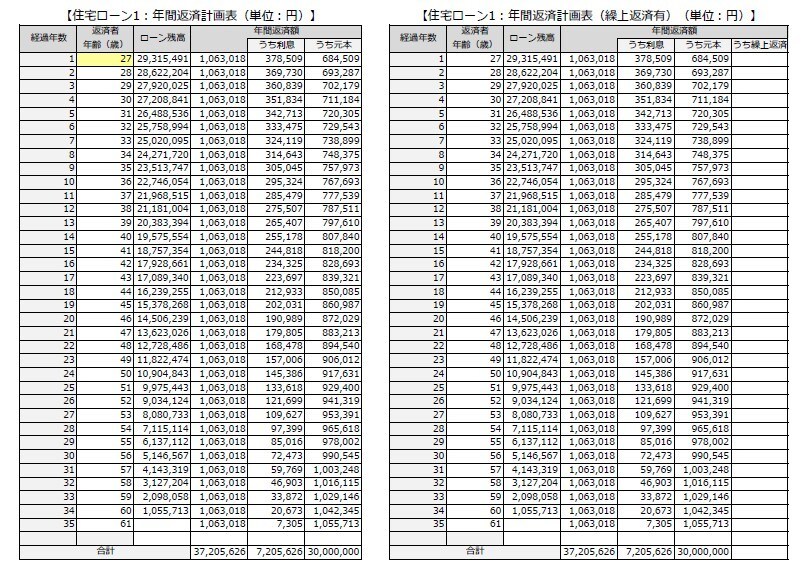 FPが家計の設計書、ライフプラン表を作成します 見直してみませんか？　あなたのお金とライフプラン‎ イメージ5