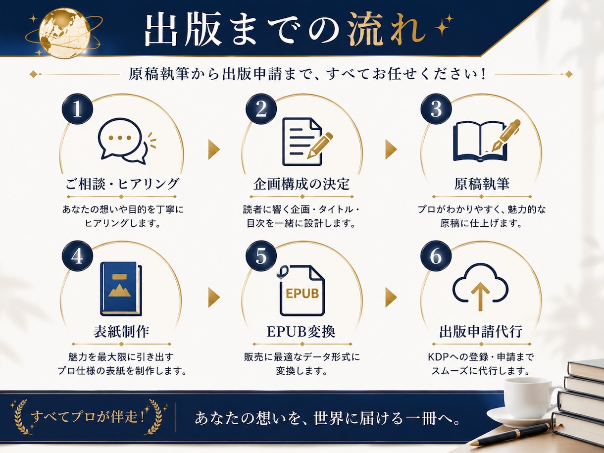 あなたの想いを世界へ届ける電子書籍出版代行します Amazonベストセラー作家による原稿執筆からの安心サポート イメージ2