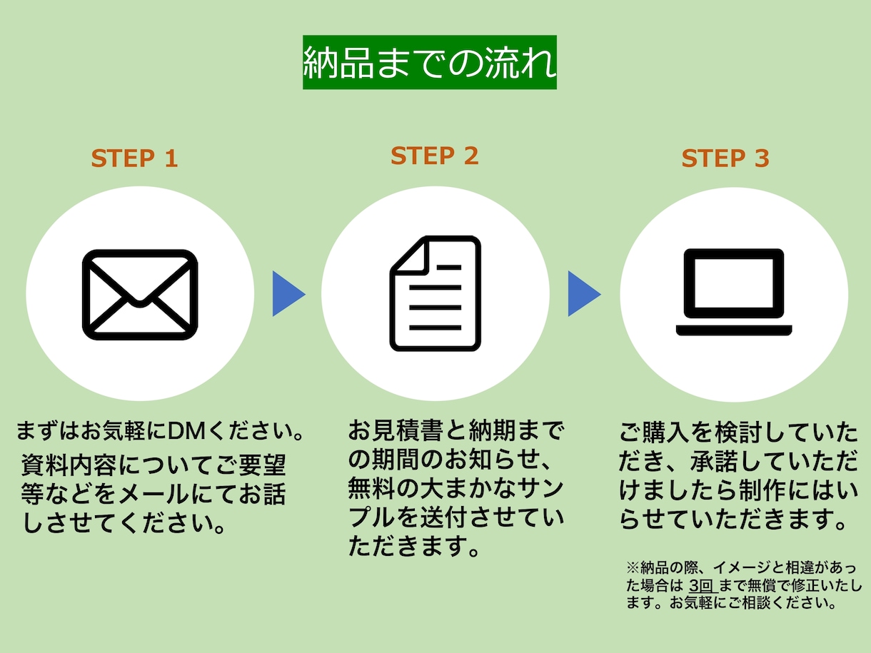 元医療系大学教員がKeynote資料作成代行ます 迅速・丁寧にKeynote作成 医療・教育・研究・会議など! イメージ3