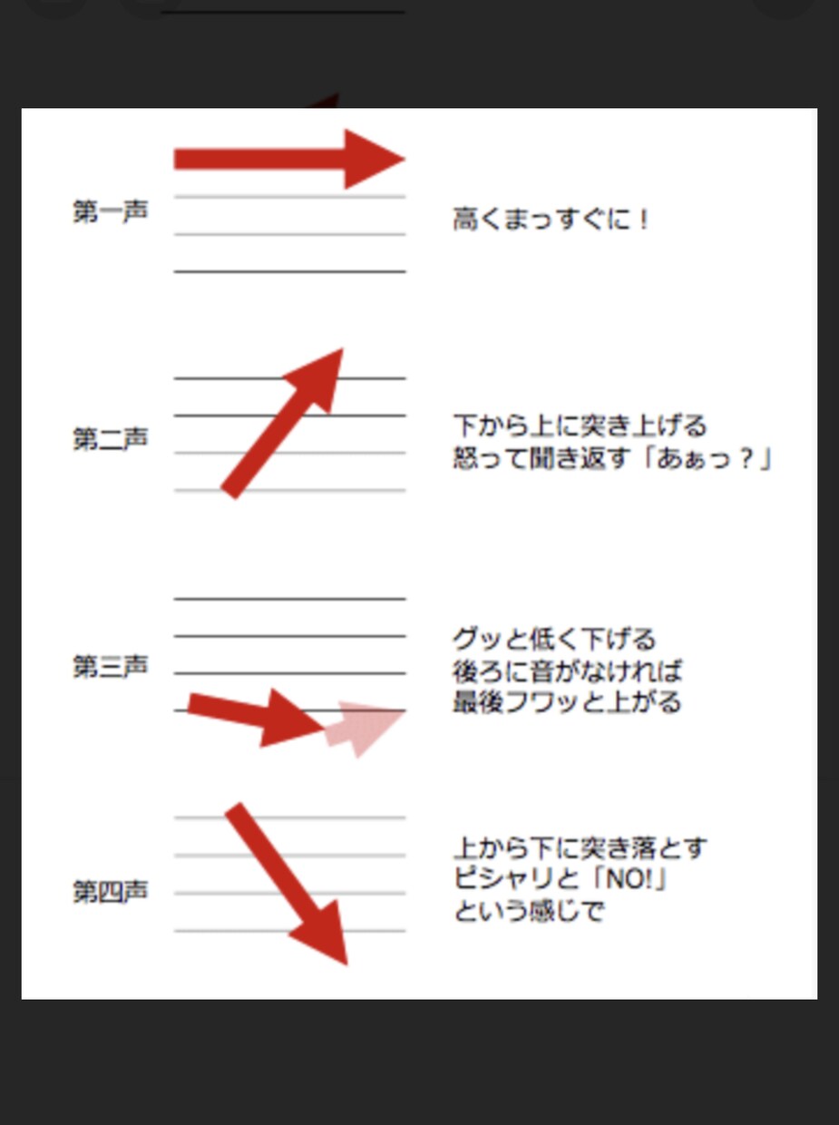 HSK試験の準備のため私は手伝うことができます 話し言葉を練習することがより重要であると思います。 イメージ1