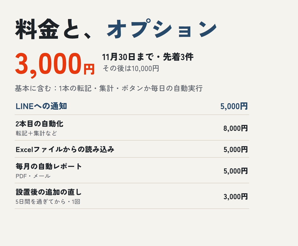 GASでスプレッドシートの転記・集計を自動化します 毎日の転記・集計を自動化。LINE通知もできます イメージ4
