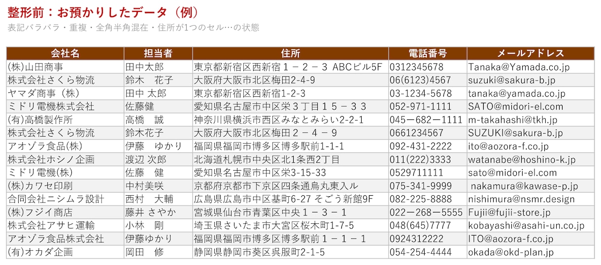 データ入力・整形・リスト化を正確に代行します ていねいな検品でスピードと正確さを両立します イメージ2