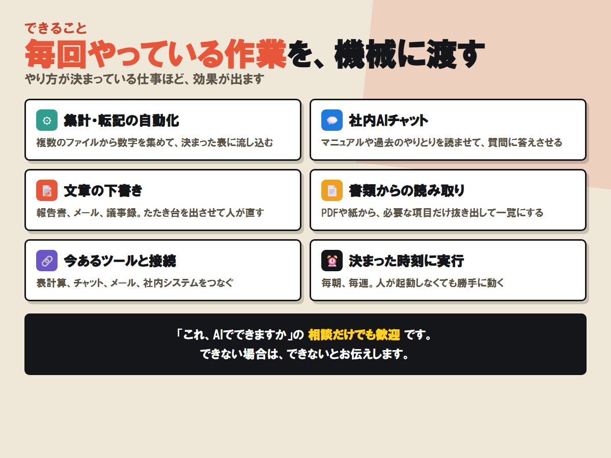 業務が楽になるAIツールを作ります 困っている作業を伺って、そのまま使える形にします イメージ2