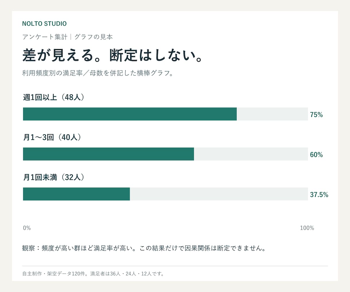 アンケートを集計し図表と報告書を作ります クロス集計・図表・報告書。ExcelとPPTも納品 イメージ3