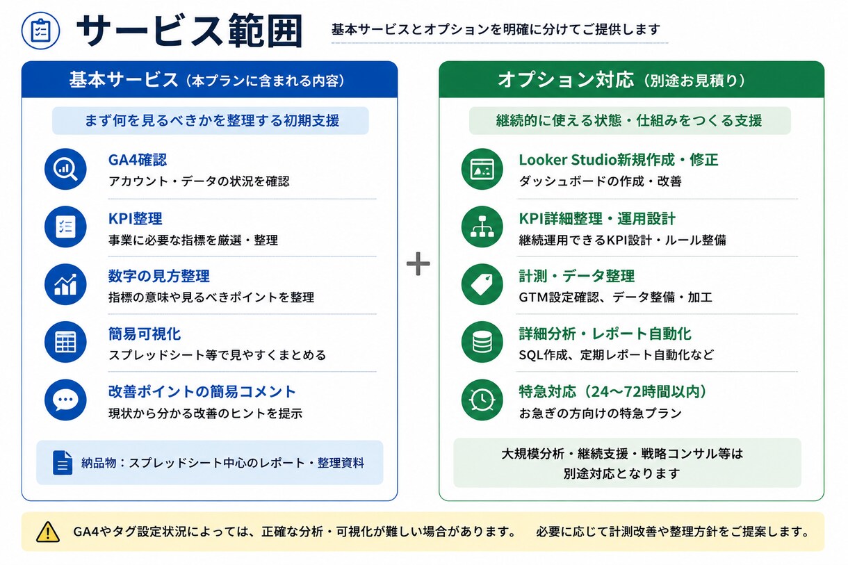 GA4データを見やすく整理します 年商100億規模ECの現役分析担当によるGA4レポート作成 イメージ4