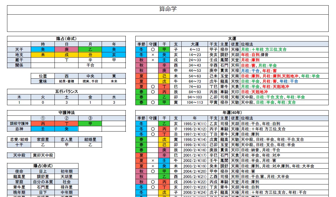 算命学で運勢を占います 誕生日を元に時期ごとの運勢を知ることができます。 イメージ2