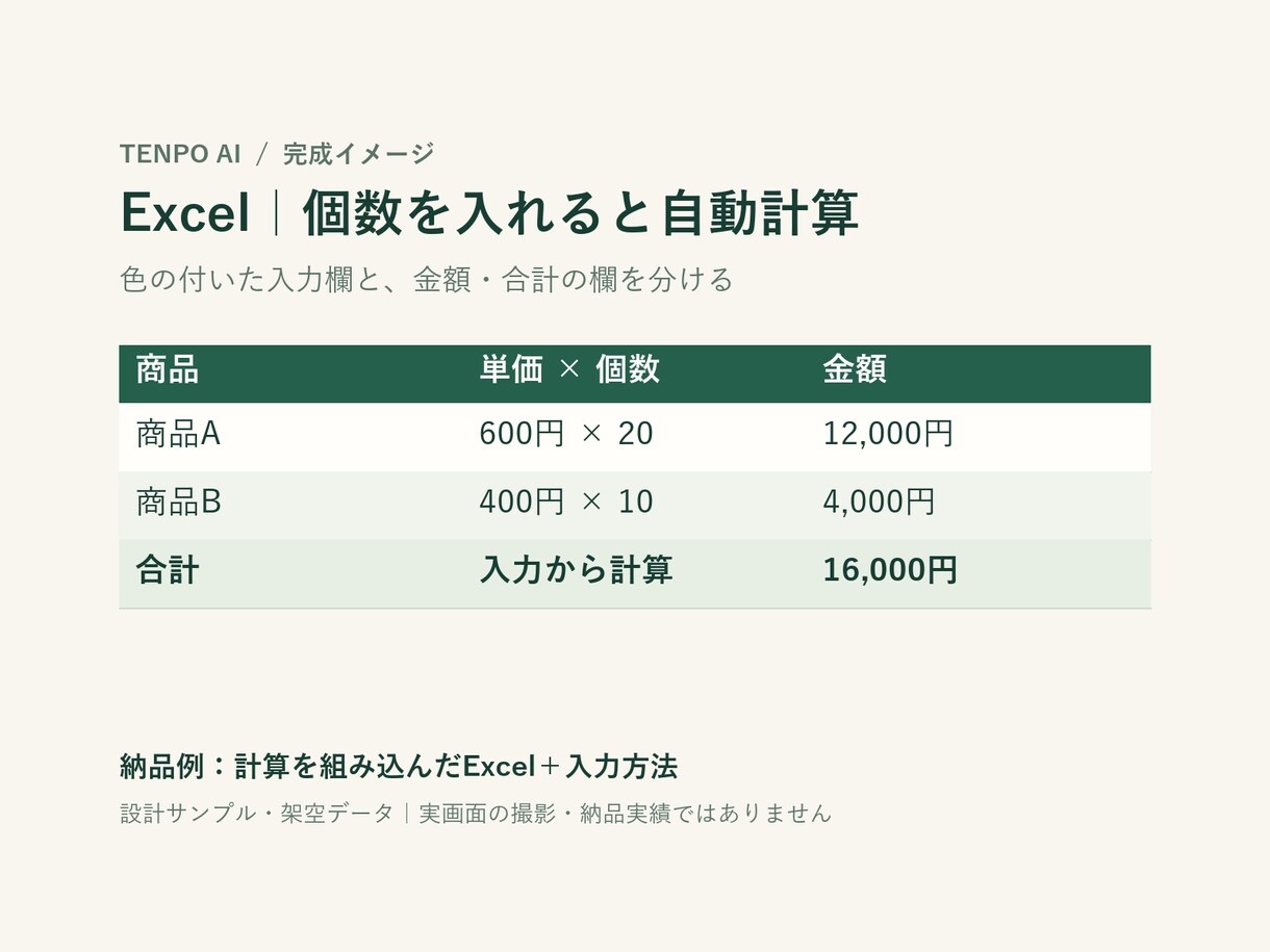 Excelの計算と集計を自動化します 個数を入れるだけで、売上や合計がわかる表に イメージ2