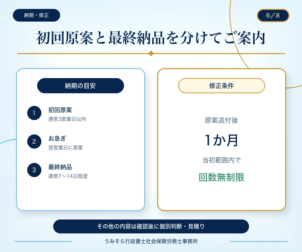 行政書士兼社労士が盤石な業務委託契約書を作成します 基本料金13,000円｜原案3営業日・1か月修正無制限 イメージ6