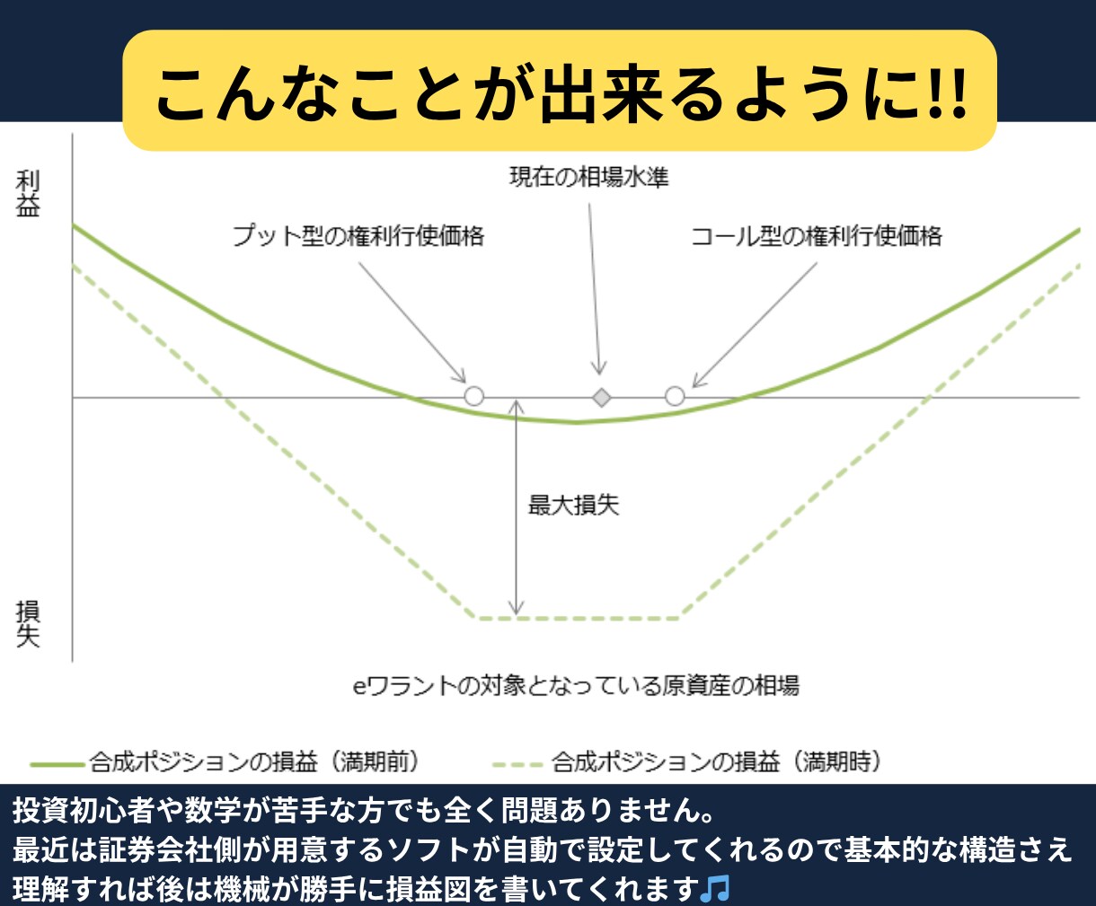 専業投資家が先物オプション取引の基本構造を教えます 一時的ではなく、長く使える投資知識を伝授します！ イメージ6