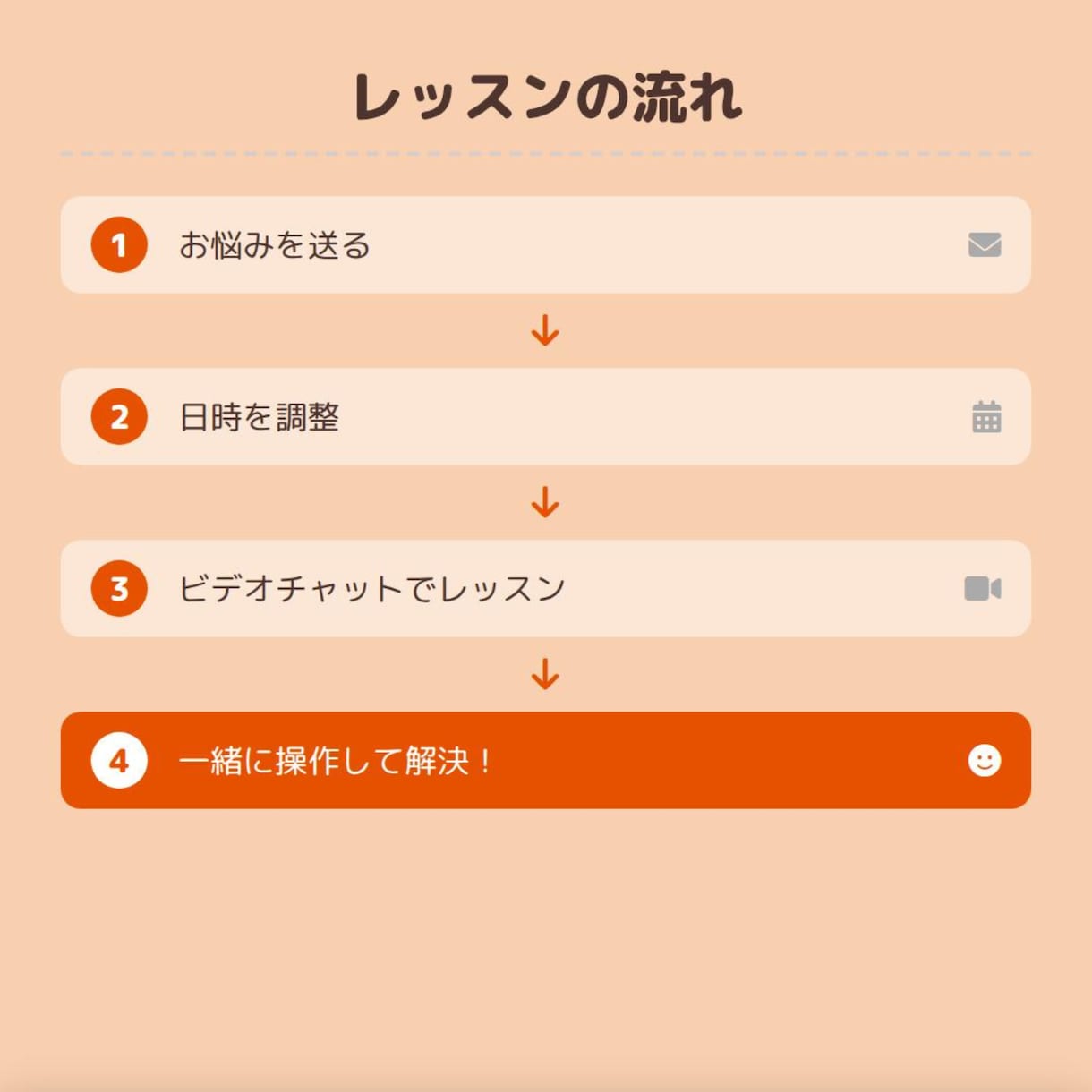 AI・スマホ・PCの困りごとを画面共有で解決します AI・スマホ・PCをわかりやすく丁寧にサポート イメージ6