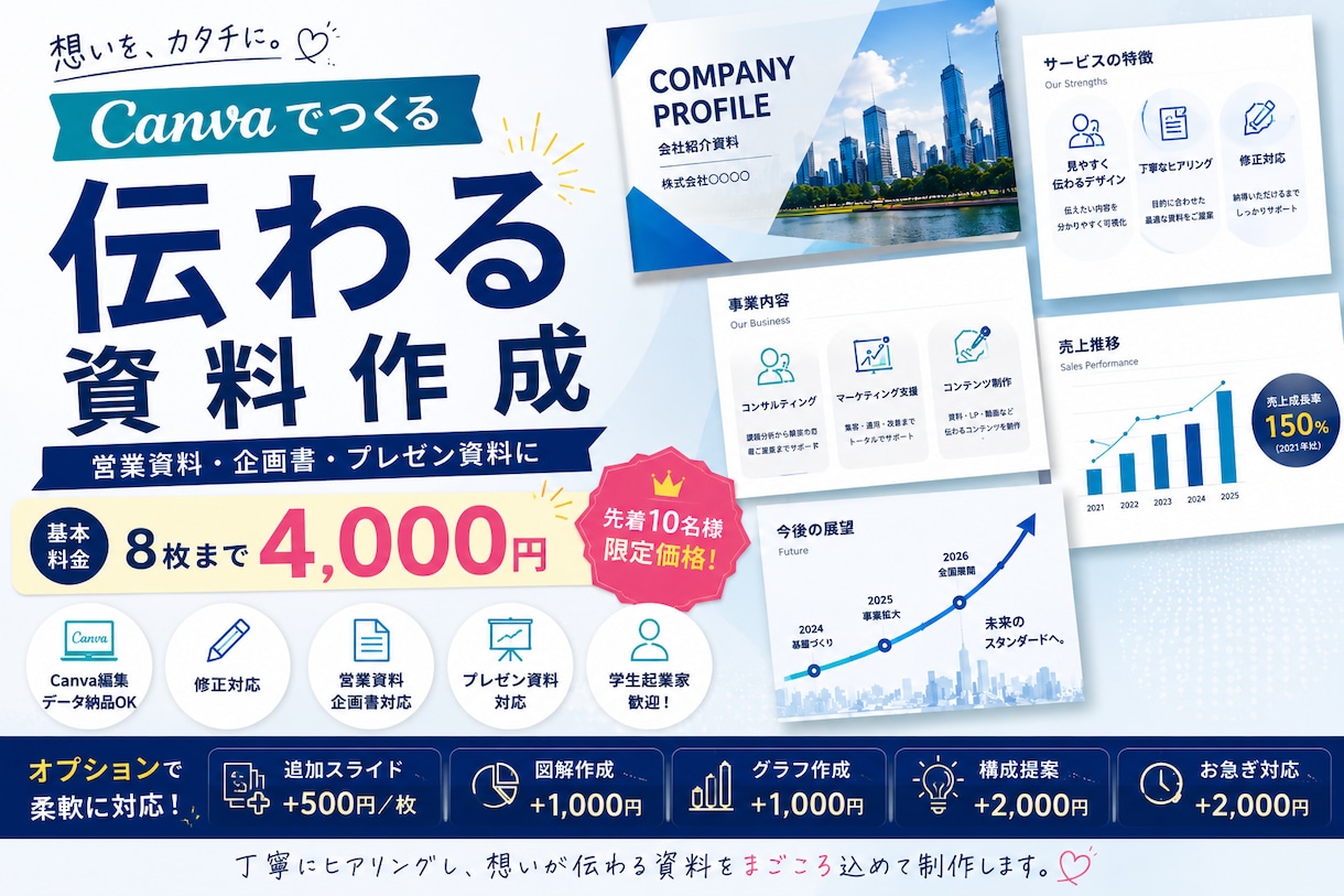 営業資料・企画書・プレゼン資料を丁寧に制作します Canvaで見やすく伝わる資料を制作します。 イメージ1