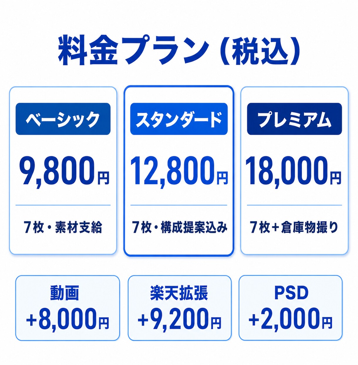 Amazon商品画像7枚を構成提案つきで制作します 丸投げOK｜撮影〜構成〜デザインまで一括対応。楽天拡張も対応 イメージ5