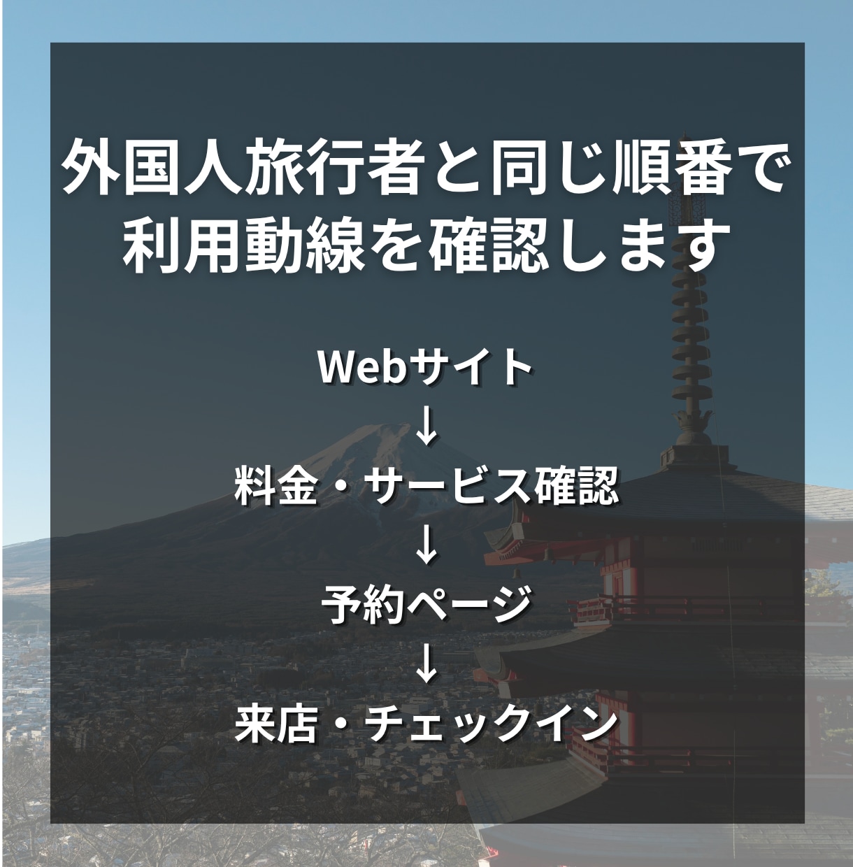 外国人客の迷いを、旅行者とAIの視点で診断します 英語表現だけでなく、AIに伝わる情報整理まで確認 イメージ4