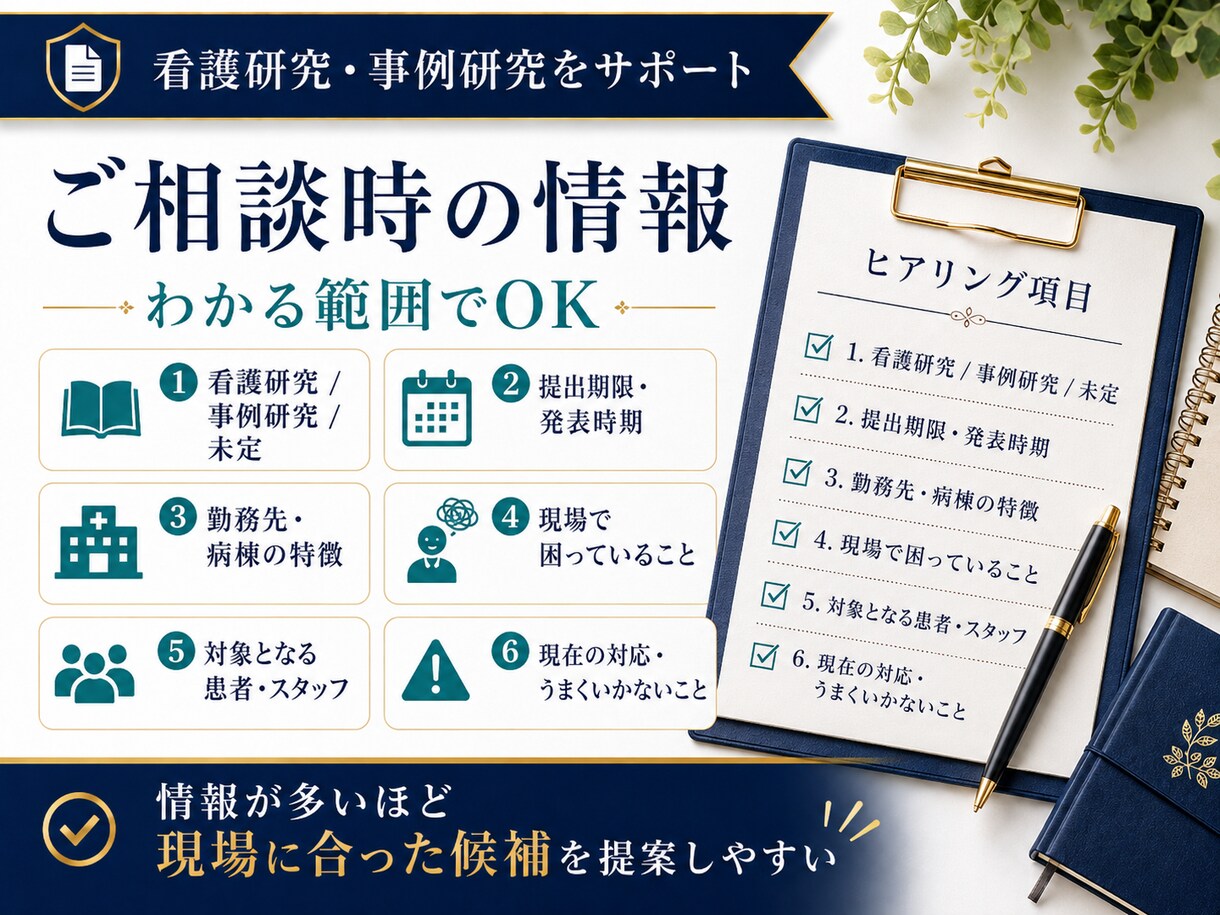 看護研究・事例研究テーマ候補を10案作成します 現場の悩みをもとに、取り組みやすい上位3案まで提案 イメージ4