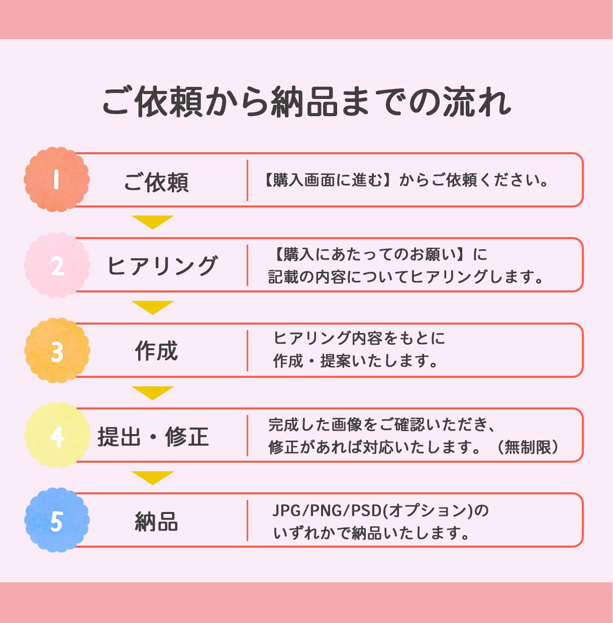 修正無制限！バナーなどWEB画像をお作りします 目を惹く・伝わりやすいWEB画像をデザインします イメージ10