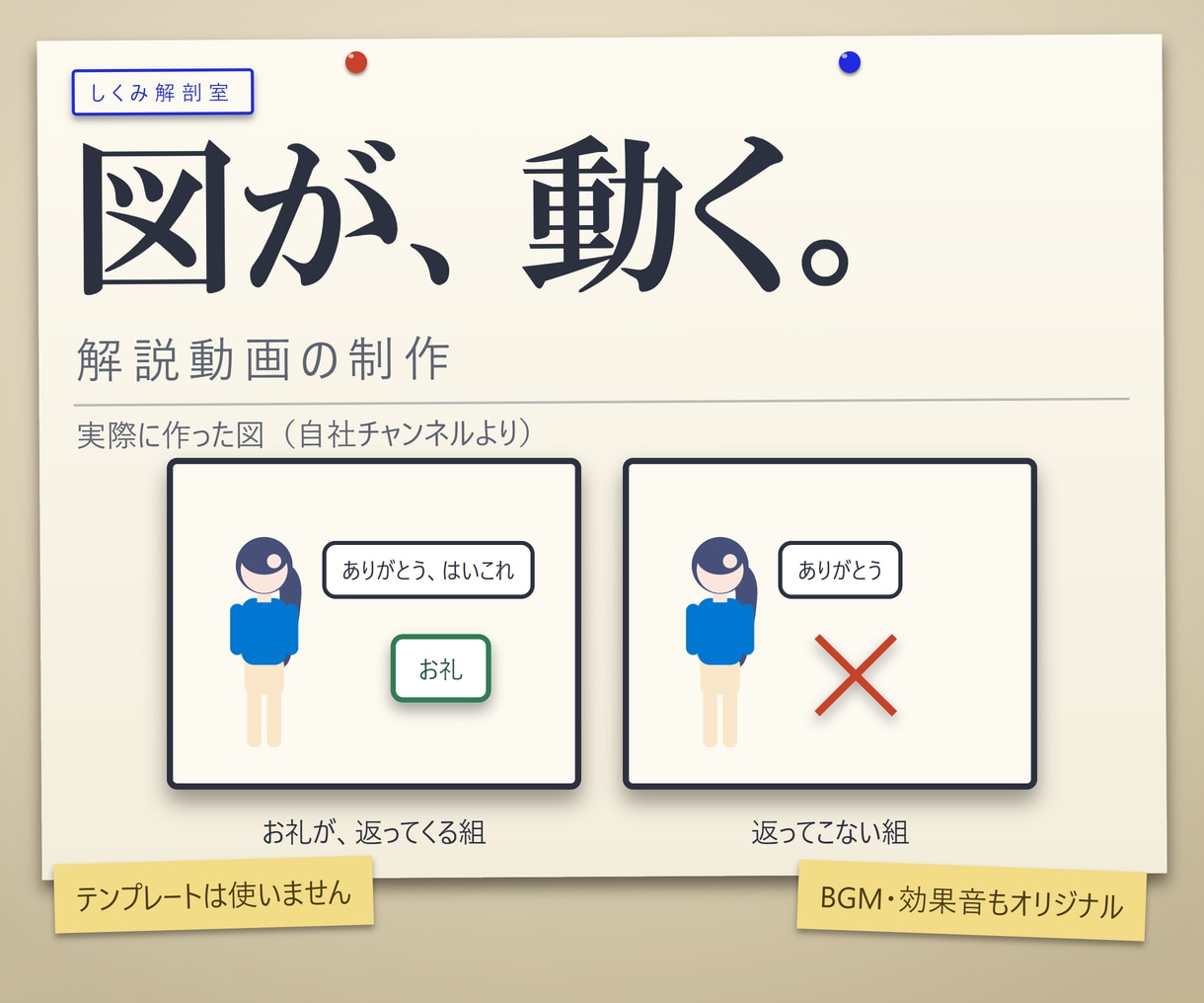 図解が動く解説動画を作成します 図もBGMも全部オリジナル。台本をいただければ丸ごと1本 イメージ1
