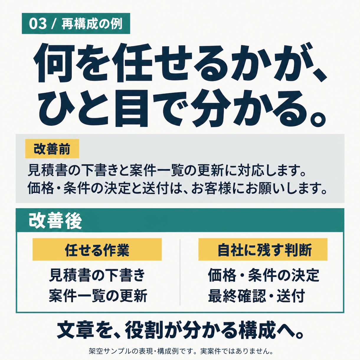営業資料・会社案内を伝わる6枚に整えます パワーポイントの原稿整理・構成・デザインまで対応 イメージ3