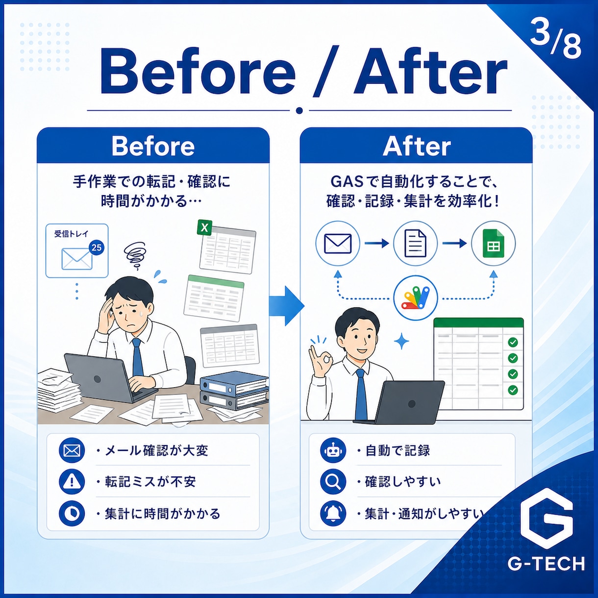 GASでスプレッドシートを自動化します 毎日のGoogle作業を小さく自動化します イメージ4