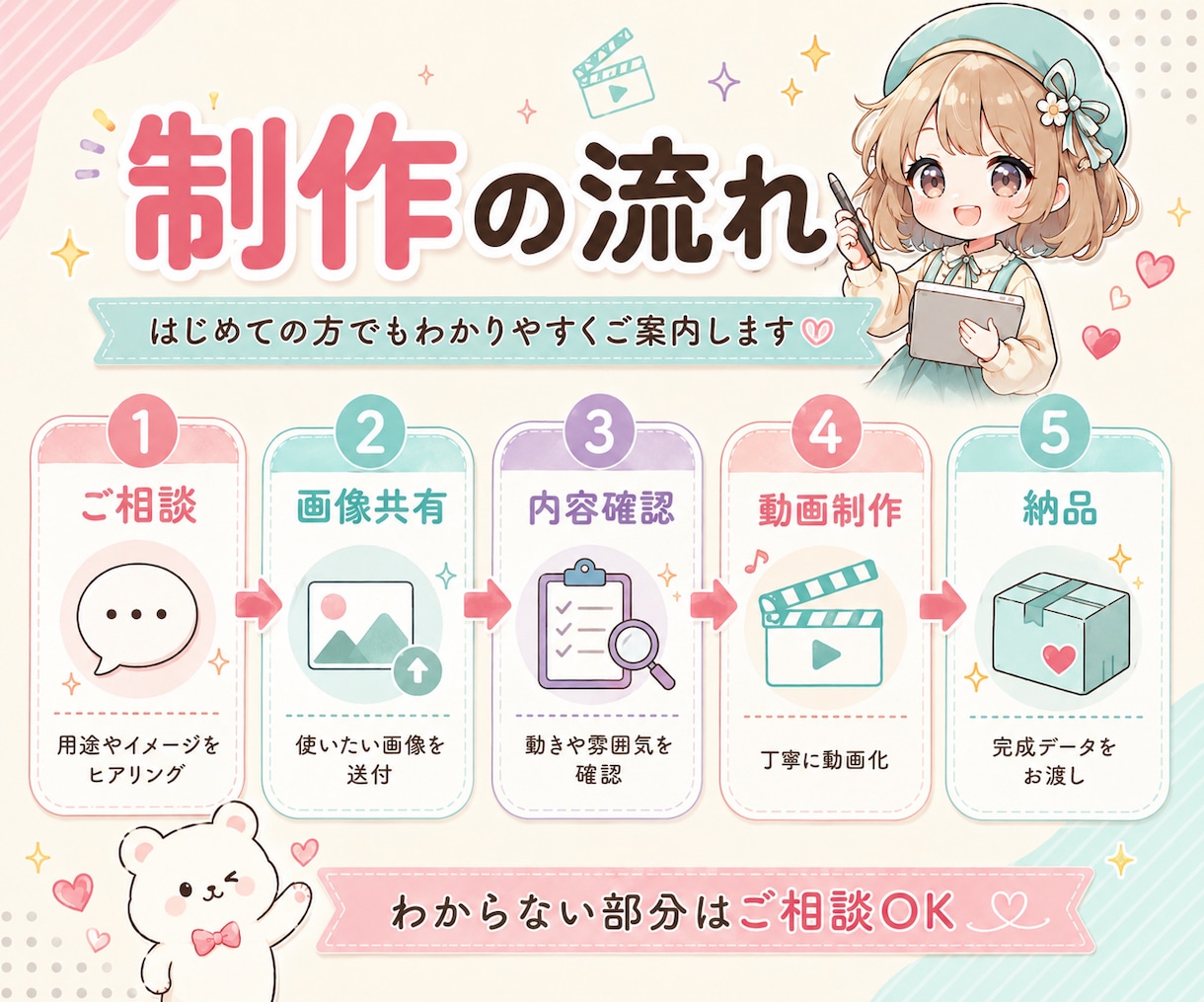 静止画キャラをSNSで使える動画にします 画像1枚から可愛いキャラ動画に仕上げます イメージ5