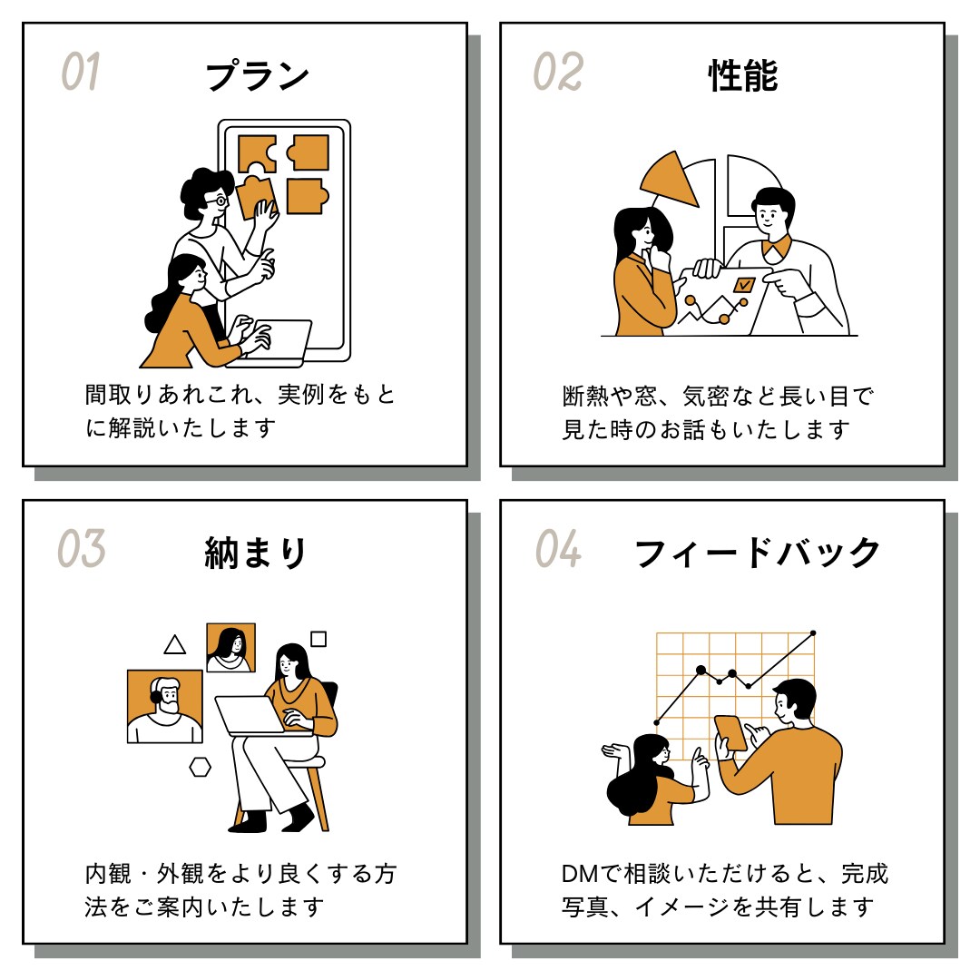 中古物件などリノベでどうなるかご提案します 購入を迷っている方の後押しになればと思います イメージ2