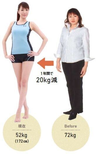 更に☆健康になりたい方！！へ、アドバイスします ☆ダイエット☆に興味ある方スペシャルプランを作成します！ イメージ4