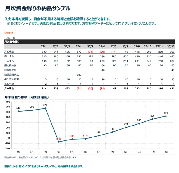 資金繰り・事業収支のExcelモデルを作成します 会社・子会社・不動産・再エネなどの資金計画を見える化 イメージ2