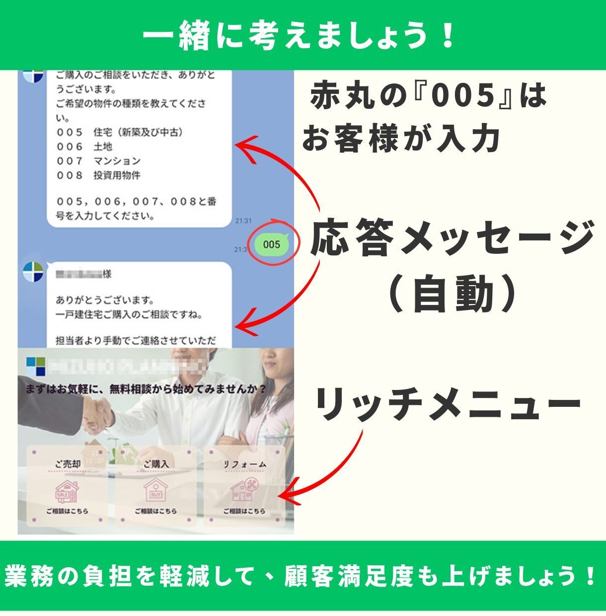 LINE公式アカウントの構築を代行いたします 不動産業に特化したLINE公式アカウントをマルっと構築します イメージ7