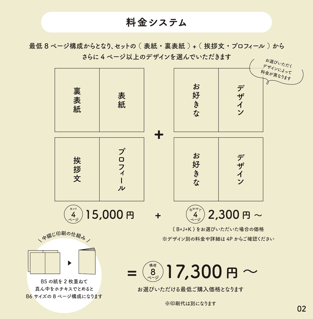絵本風のプロフィールブックお作りします 他とは違う特別な世界観を作りたい方に！ イメージ2